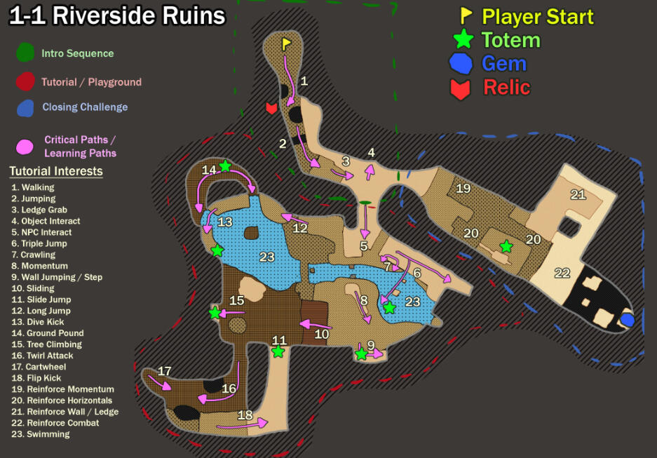 Riverside Ruins Graph