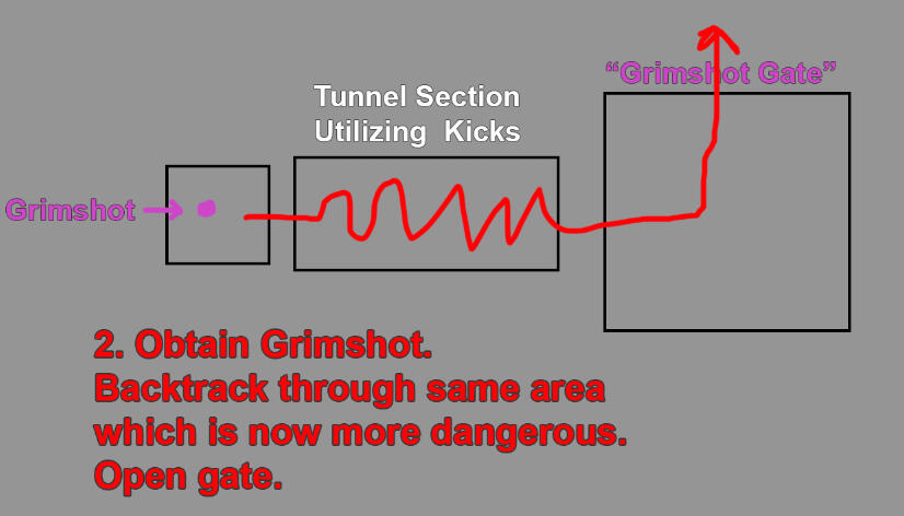 Early look at Riverside Ruins Graph